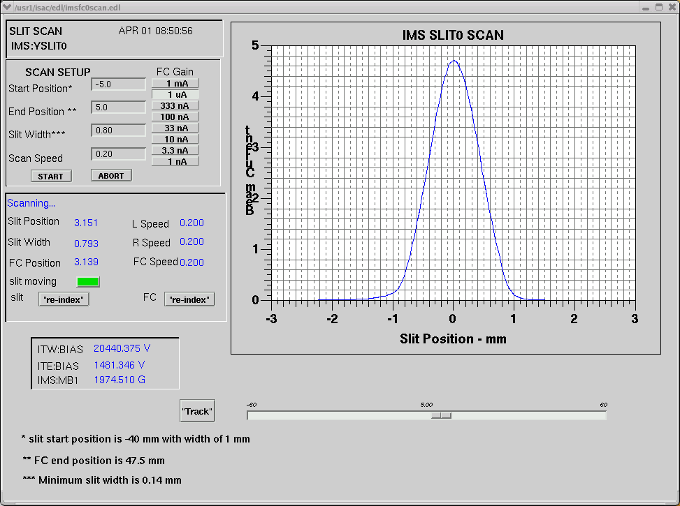 IMS:YSLIT0Scan01