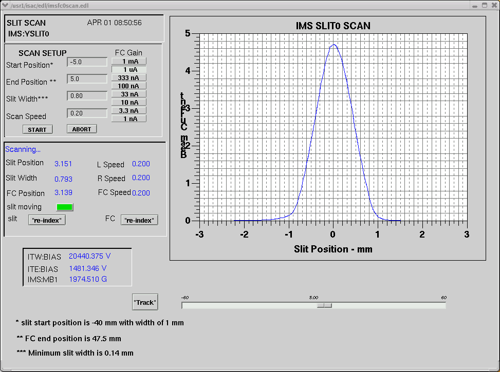 IMS:YSLIT0Scan01