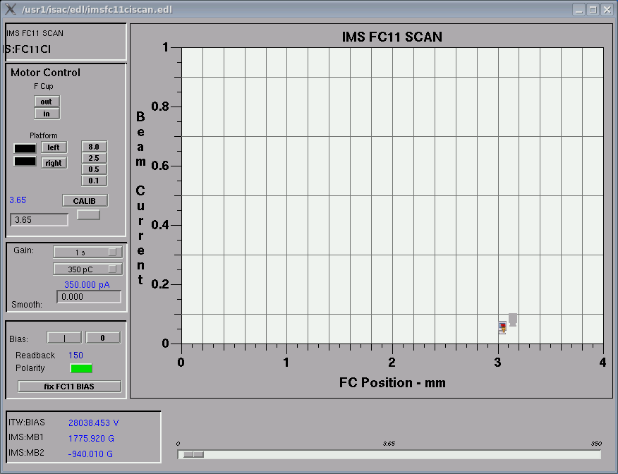 IMS:FC11CI Scan Panel