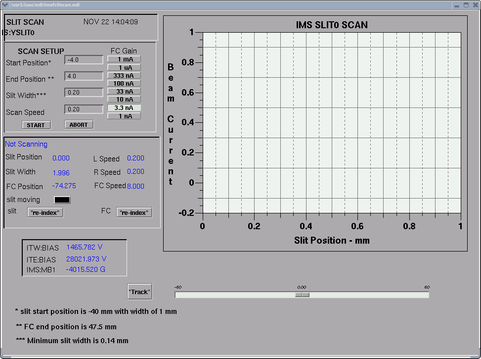 DevicePanel-IMS:YSLIT0Scan