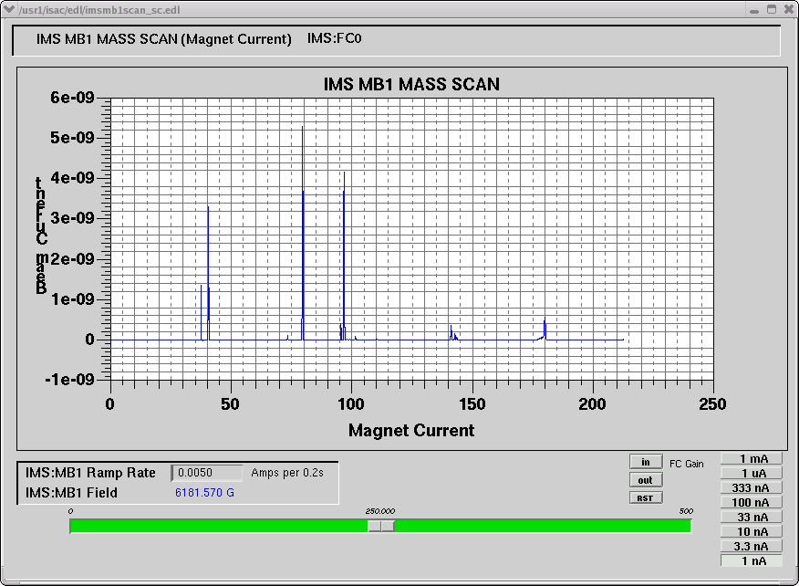 Large Mass Scan Sept 2010